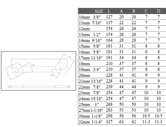 4-way%20Angle%20Head%20Open%20%20End%20Wrench%202